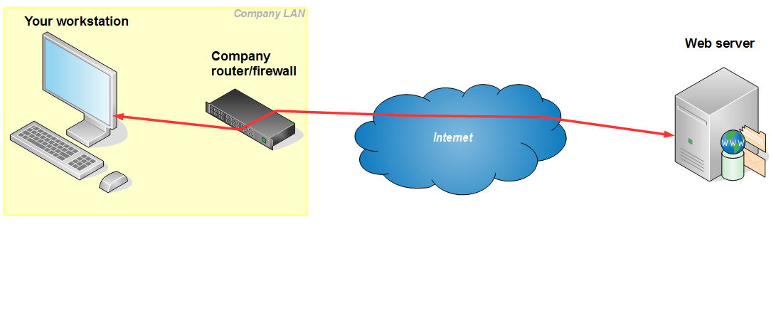 Unprotected Company LAN layout